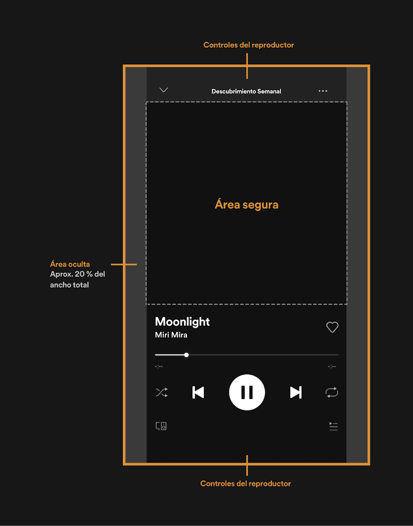 imagen que representa y simboliza spotify para artistas y refuerza el concepto del contenido 🚀 SPOTIFY para ARTISTAS: Guía Definitiva