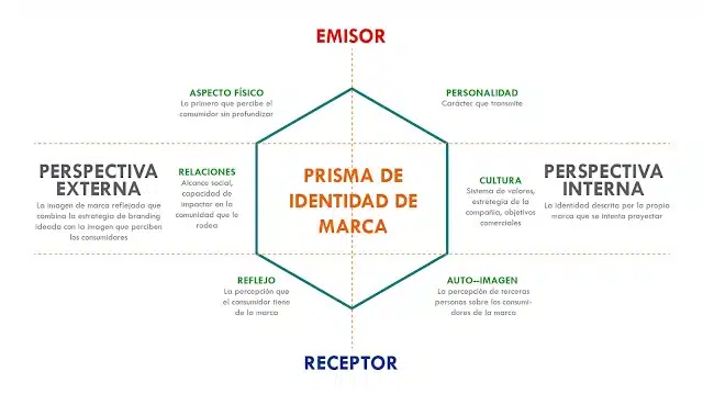 imagen que representa y simboliza branding musical y refuerza el concepto del contenido 🥝 Cómo definir tu BRANDING MUSICAL y tu Identidad Visual